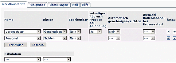 wd prozess workflowschritte